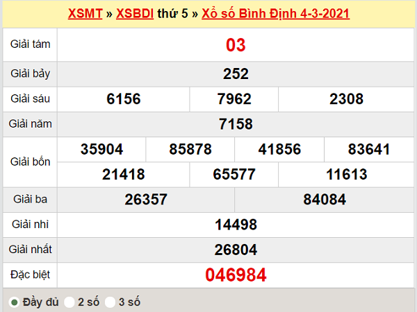 Thống kê XSBDI 11/3/2021