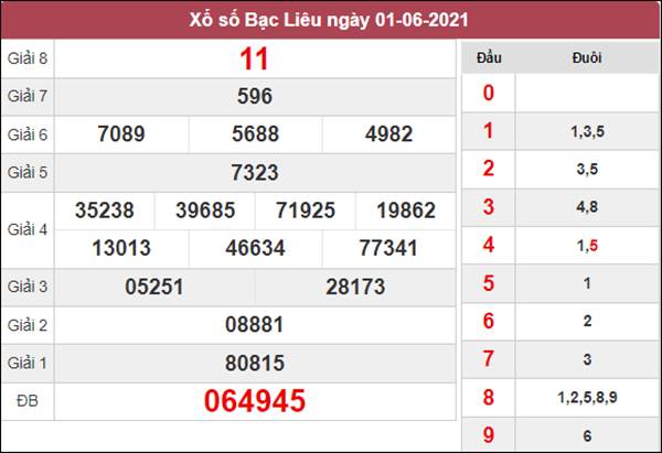Dự đoán XSBL 8/6/2021 chốt xổ số VIP Bạc Liêu thứ 3