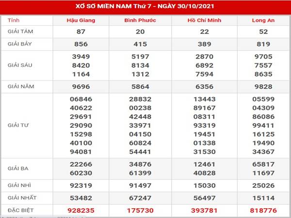 Phân tích KQSX Miền Nam ngày 6/11/2021 thứ 7