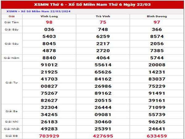 Thống kê kết quả XSMN ngày 29/3/2024 thứ 6 hôm nay