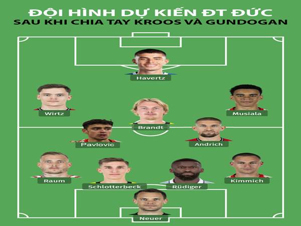 Đội hình tuyển Đức khi vắng Kroos và Gundogan